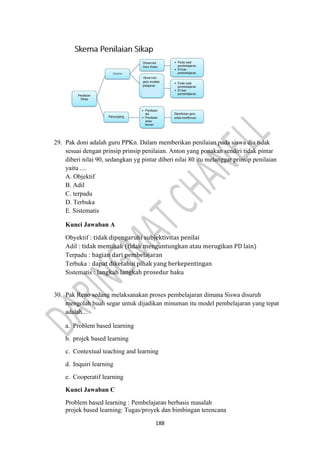 188
29. Pak doni adalah guru PPKn. Dalam memberikan penilaian pada siswa dia tidak
sesuai dengan prinsip prinsip penilaian. Anton yang ponakan sendiri tidak pintar
diberi nilai 90, sedangkan yg pintar diberi nilai 80 itu melanggar prinsip penilaian
yaitu ....
A. Objektif
B. Adil
C. terpadu
D. Terbuka
E. Sistematis
Kunci Jawaban A
Obyektif : tidak dipengaruhi subjektivitas penilai
Adil : tidak memihak (tidak menguntungkan atau merugikan PD lain)
Terpadu : bagian dari pembelajaran
Terbuka : dapat diketahui pihak yang berkepentingan
Sistematis : langkah langkah prosedur baku
30. Pak Reno sedang melaksanakan proses pembelajaran dimana Siswa disuruh
mengolah buah segar untuk dijadikan minuman itu model pembelajaran yang tepat
adalah...
a. Problem based learning
b. projek based learning
c. Contextual teaching and learning
d. Inquiri learning
e. Cooperatif learning
Kunci Jawaban C
Problem based learning : Pembelajaran berbasis masalah
projek based learning: Tugas/proyek dan bimbingan terencana
 