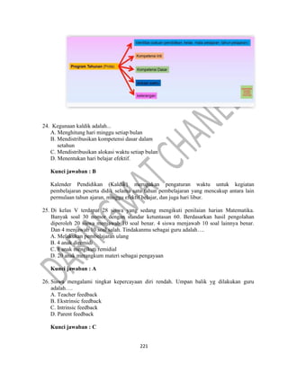 221
24. Kegunaan kaldik adalah...
A. Menghitung hari minggu setiap bulan
B. Mendistribusikan kompetensi dasar dalam
setahun
C. Mendistribusikan alokasi waktu setiap bulan
D. Menentukan hari belajar efektif.
Kunci jawaban : B
Kalender Pendidikan (Kaldik} merupakan pengaturan waktu untuk kegiatan
pembelajaran peserta didik selama satu tahun pembelajaran yang mencakup antara lain
permulaan tahun ajaran, minggu efektif belajar, dan juga hari libur.
25. Di kelas V terdapat 28 siswa yang sedang mengikuti penilaian harian Matematika.
Banyak soal 30 nomor dengan standar ketuntasan 60. Berdasarkan hasil pengolahan
diperoleh 20 siswa menjawab 10 soal benar. 4 siswa menjawab 10 soal lainnya benar.
Dan 4 menjawab 10 soal salah. Tindakanmu sebagai guru adalah….
A. Melakukan pembelajaran ulang
B. 4 anak diremidi
C. 8 anak mengikuti remidial
D. 20 anak merangkum materi sebagai pengayaan
Kunci jawaban : A
26. Siswa mengalami tingkat kepercayaan diri rendah. Umpan balik yg dilakukan guru
adalah….
A. Teacher feedback
B. Ekstrinsic feedback
C. Intrinsic feedback
D. Parent feedback
Kunci jawaban : C
 