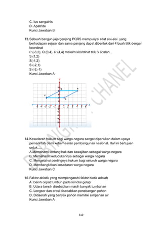 310
C. Ius sanguinis
D. Apatride
Kunci Jawaban B
13.Sebuah bangun jajargenjang PQRS mempunyai sifat sisi-sisi yang
berhadapan sejajar dan sama panjang dapat dibentuk dari 4 buah titik dengan
koordinat
P (-3,2), Q (0,4), R (4,4) makam koordinat titik S adalah...
S (1,2)
S(-1,2)
S (-2,1)
S (-2,-1)
Kunci Jawaban A
14.Kesadaran hukum bagi warga negara sangat diperlukan dalam upaya
pemerintah demi keberhasilan pembangunan nasional. Hal ini bertujuan
untuk.....
A.Memahami tentang hak dan kewajiban sebagai warga negara
B. Memahami kedudukannya sebagai warga negara
C. Mengetahui pentingnya hukum bagi seluruh warga negara
D. Membangkitkan kesadaran warga negara
Kunci Jawaban C
15.Faktor abiotik yang mempengaruhi faktor biotik adalah
A. Benih cepat tumbuh pada kondisi gelap
B. Udara bersih disebabkan masih banyak tumbuhan
C. Longsor dan erosi disebabkan penebangan pohon
D, Didaerah yang banyak pohon memiliki simpanan air
Kunci Jawaban A
 