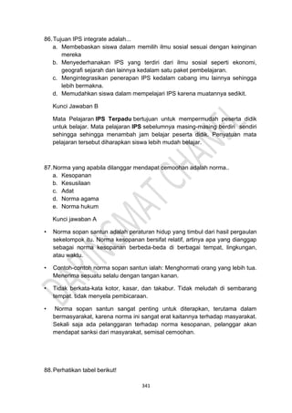 341
86.Tujuan IPS integrate adalah...
a. Membebaskan siswa dalam memilih ilmu sosial sesuai dengan keinginan
mereka
b. Menyederhanakan IPS yang terdiri dari ilmu sosial seperti ekonomi,
geografi sejarah dan lainnya kedalam satu paket pembelajaran.
c. Mengintegrasikan penerapan IPS kedalam cabang imu lainnya sehingga
lebih bermakna.
d. Memudahkan siswa dalam mempelajari IPS karena muatannya sedikit.
Kunci Jawaban B
Mata Pelajaran IPS Terpadu bertujuan untuk mempermudah peserta didik
untuk belajar. Mata pelajaran IPS sebelumnya masing-masing berdiri sendiri
sehingga sehingga menambah jam belajar peserta didik. Penyatuan mata
pelajaran tersebut diharapkan siswa lebih mudah belajar.
87.Norma yang apabila dilanggar mendapat cemoohan adalah norma..
a. Kesopanan
b. Kesusilaan
c. Adat
d. Norma agama
e. Norma hukum
Kunci jawaban A
• Norma sopan santun adalah peraturan hidup yang timbul dari hasil pergaulan
sekelompok itu. Norma kesopanan bersifat relatif, artinya apa yang dianggap
sebagai norma kesopanan berbeda-beda di berbagai tempat, lingkungan,
atau waktu.
• Contoh-contoh norma sopan santun ialah: Menghormati orang yang lebih tua.
Menerima sesuatu selalu dengan tangan kanan.
• Tidak berkata-kata kotor, kasar, dan takabur. Tidak meludah di sembarang
tempat. tidak menyela pembicaraan.
• Norma sopan santun sangat penting untuk diterapkan, terutama dalam
bermasyarakat, karena norma ini sangat erat kaitannya terhadap masyarakat.
Sekali saja ada pelanggaran terhadap norma kesopanan, pelanggar akan
mendapat sanksi dari masyarakat, semisal cemoohan.
88.Perhatikan tabel berikut!
 