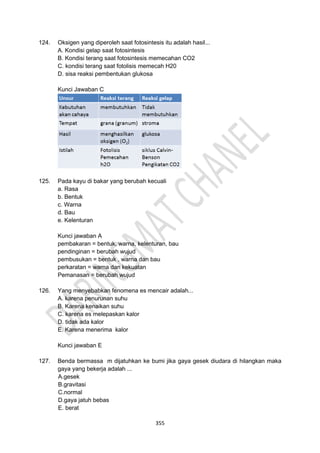 355
124. Oksigen yang diperoleh saat fotosintesis itu adalah hasil...
A. Kondisi gelap saat fotosintesis
B. Kondisi terang saat fotosintesis memecahan CO2
C. kondisi terang saat fotolisis memecah H20
D. sisa reaksi pembentukan glukosa
Kunci Jawaban C
125. Pada kayu di bakar yang berubah kecuali
a. Rasa
b. Bentuk
c. Warna
d. Bau
e. Kelenturan
Kunci jawaban A
pembakaran = bentuk, warna, kelenturan, bau
pendinginan = berubah wujud
pembusukan = bentuk , warna dan bau
perkaratan = warna dan kekuatan
Pemanasan = berubah wujud
126. Yang menyebabkan fenomena es mencair adalah...
A. karena penurunan suhu
B. Karena kenaikan suhu
C. karena es melepaskan kalor
D. tidak ada kalor
E. Karena menerima kalor
Kunci jawaban E
127. Benda bermassa m dijatuhkan ke bumi jika gaya gesek diudara di hilangkan maka
gaya yang bekerja adalah ...
A.gesek
B.gravitasi
C.normal
D.gaya jatuh bebas
E. berat
 