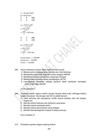 388
𝑥 = ℎ𝑎𝑟𝑔𝑎 𝑘𝑜𝑝𝑒𝑟
y= ℎ𝑎𝑟𝑔𝑎 𝑡𝑎𝑠
2 5 600
3 2 570
Y =
2.570 −3 . 600
2 , 2 −3. 5
=
1140 −1800
4 −15
=
−660
−11
= 60 𝑟𝑖𝑏𝑢
5 2 600
2 3 570
X =
5. 570 −2 . 600
5 , 3 −2. 2
=
2850 −1200
15 −4
=
1650
11
= 150 𝑟𝑖𝑏𝑢
ℎ𝑎𝑟𝑔𝑎 𝑘𝑜𝑝𝑒𝑟 = 150.000
ℎ𝑎𝑟𝑔𝑎 𝑡𝑎𝑠 = 60.000
𝑇𝑜𝑡𝑎𝑙 = 210.000
208. Peran Indonesia di Asean dalam bidang Politik kecuali ....
A. Bekerja sama menanggulangi narkotika dan obat terlarang.
B. Mengadakan perjanjian ekstradisi antara anggota ASEAN.
C. Bekerjasama dalam perselisihan pengungsi rohingya
D. Melaksanakan kawasan bebas perdagangan (AFTA).
E. meningkatkan demokrasi sebagai panduan dalam kehidupan bernegara
dalam lingkungan ASEAN
Kunci Jawaban C
209. Indonesia adalah negara maritim dengan banyak sekali pulau sehingga disebut
negara kepulauan. Keuntungan dari hal ini adalah kecuali....
A. Lebih terhindar dari penyebaran konflik karena terpisah oleh laut dengan
negara lain.
B. Memiliki potensi kelautan dan perikanan yang besar.
C. Memiliki potensi pariwisata besar.
D. Memiliki potensi perindustrian yang strategis.
E. Memiliki keanekaragaman budaya di setiap pulaunya.
Kunci Jawaban D
210. Perhatikan gambar diagram batang berikut!
 