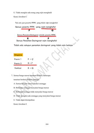 414
E. Tidak mungkin ada orang yang rajin menghafal
Kunci Jawaban C
7. Semua bunga mawar tanaman berduri. Beberapa
tanaman berduri disukai serangga.
A. Semua bungan mawar disukai serangga
B. Beberapa serangga menyukai bunga mawar
C. Beberapa serangga tidak menyukai bunga mawar
D. Tidak mungkin ada serangga yang menyukai bunga mawar
E. Tidak dapat disimpulkan
Kunci Jawaban E
 