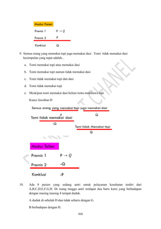 416
9. Semua orang yang memakai topi juga memakai dasi . Tomi tidak memakai dasi
kesimpulan yang tepat adalah...
a. Tomi memakai topi atau memakai dasi
b. Tomi memakai topi namun tidak memakai dasi
c. Tomi tidak memakai topi dan dasi
d. Tomi tidak memakai topi
e. Meskipun tomi memakai dasi belum tentu membawa topi
Kunci Jawaban D
10. Ada 8 pasien yang sedang antri untuk pelayanan kesehatan terdiri dari
A,B,C,D,E,F,G,H. Di ruang tunggu antri terdapat dua baris kursi yang berhadapan
dengan masing masing 4 tempat duduk.
A duduk di sebelah D dan tidak sebaris dengan G.
B berhadapan dengan H.
 