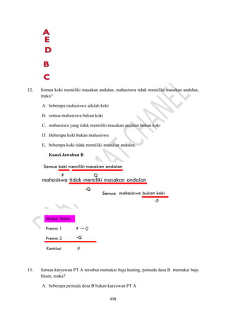 418
12. Semua koki memiliki masakan andalan, mahasiswa tidak memiliki masakan andalan,
maka?
A. beberapa mahasiswa adalah koki
B. semua mahasiswa bukan koki
C. mahasiswa yang tidak memiliki masakan andalan bukan koki
D. Beberapa koki bukan mahasiswa
E. beberapa koki tidak memiliki masakan andalan.
Kunci Jawaban B
13. Semua karyawan PT A tersebut memakai baju kuning, pemuda desa B memakai baju
hitam, maka?
A. beberapa pemuda desa B bukan karyawan PT A
 