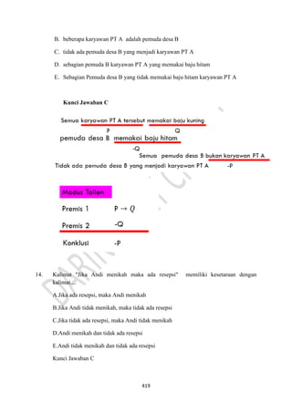 419
B. beberapa karyawan PT A adalah pemuda desa B
C. tidak ada pemuda desa B yang menjadi karyawan PT A
D. sebagian pemuda B karyawan PT A yang memakai baju hitam
E. Sebagian Pemuda desa B yang tidak memakai baju hitam karyawan PT A
Kunci Jawaban C
14. Kalimat "Jika Andi menikah maka ada resepsi" memiliki kesetaraan dengan
kalimat....
A.Jika ada resepsi, maka Andi menikah
B.Jika Andi tidak menikah, maka tidak ada resepsi
C.Jika tidak ada resepsi, maka Andi tidak menikah
D.Andi menikah dan tidak ada resepsi
E.Andi tidak menikah dan tidak ada resepsi
Kunci Jawaban C
 