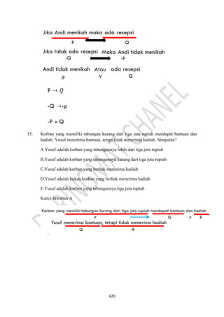 420
15. Korban yang memiliki tabungan kurang dari tiga juta rupiah mendapat bantuan dan
hadiah. Yusuf menerima bantuan, tetapi tidak menerima hadiah. Simpulan?
A.Yusuf adalah korban yang tabungannya lebih dari tiga juta rupiah
B.Yusuf adalah korban yang tabungannya kurang dari tiga juta rupiah
C.Yusuf adalah korban yang berhak menerima hadiah
D.Yusuf adalah bukan korban yang berhak menerima hadiah
E.Yusuf adalah korban yang tabungannya tiga juta rupiah
Kunci Jawaban A
 