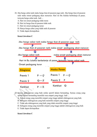 427
26. Jika harga cabai naik maka harga ikan di pasaran juga naik. Jika harga ikan di pasaran
naik maka omset pedagang akan menurun. Hari ini Bu Julaika berbelanja di pasar,
ternyata harga cabai naik. Jadi ...
A. Hari ini omset pedagang tidak turun
B. Hari ini harga ikan di pasaran tidak naik
C. Hari ini omset pedagang turun
D. Hanya harga cabai yang tidak naik di pasaran
E. Tidak dapat disimpulkan
Kunci Jawaban C
27. Semua olahragawan yang baik selalu sportif dalam bertanding. Semua orang yang
sprotif dalam bertanding memiliki rasa empati yang tinggi. Jadi ...
A. Semua orang yang memiliki empati yang tinggi adalah olahragawan yang baik
B. Sebagian olahragawan yang baik memiliki empati yang tinggi
C. Tidak ada olahragawan yang baik yang tidak memiliki empati yang tinggi
D. Sebagian orang yang memiliki empati yang tinggi adalah olahragawan yang baik
E. Tidak dapat disimpulkan
Kunci Jawaban C
 