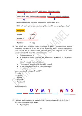 428
28. Pada sebuah acara pelatihan tentang pernikahan di Kantor . Urusan Agama terdapat
lima orang pria yaitu L,M,N,O dan P dan lima orang wanita sebagai pasangannya
yaitu S,T,U,V dan W. Mereka duduk satu deret pada kursi yang dari kiri ke kanan.
Calon wanita duduk di sebelah kanan calon pria.
• O adalah pasangan V
• W tidak duduk paling kanan dan pria pasangannya tidak duduk di kursi paling
kiri.
• S dan N duduk di kursi paling kanan.
• Pria pasangan W duduk tepat di sebelah kanan T
• M dan pasangannya duduk di kursi yang tengah.
• V duduk kiri M
Yang bisa menjadi pasangan U adalah’?
A. N atau L
B. L atau P
C. Natau P
D. P atau M
E. P , L atau N
Kunci Jawaban B
29. Dari hasil penimbangan berat badan BALITA di posyandu,yakni A, B, C, D, dan E
diperoleh informasi sebagai berikut :
• A paling berat
 