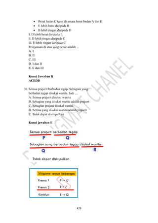 429
• Berat badan C tepat di antara berat badan A dan E
• E lebih berat daripada B
• B lebih ringan daripada D
I. D lebih berat daripada E
ll. D lebih ringan daripada C
lll. E lebih ringan daripada C
Pernyataan di atas yang benar adalah ...
A. I
B. II
C. III
D. I dan II
E. II dan III
Kunci Jawaban B
ACEDB
30. Semua prajurit berbadan tegap. Sebagian yang
berbadan tegap disukai wanita. Jadi ....
A. Semua prajurit disukai wanita
B. Sebagian yang disukai wanita adalah prajunt
C. Sebagian prajunt disukal wanita
D. Semua yang disukai wanita adalah prajurit
E. Tidak dapat disimpulkan
Kunci jawaban E
 