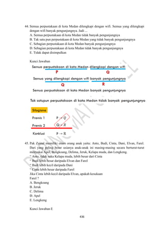 436
44. Semua perpustakaan di kota Medan dilengkapi dengan wifi. Semua yang dilengkapi
dengan wifi banyak pengunjungnya. Jadi ...
A. Semua perpustakaan di kota Medan tidak banyak pengunjungnya
B. Tak satu pun perpustakaan di kota Medan yang tidak banyak pengunjungnya
C. Sebagian perpustakaan di kota Medan banyak pengunjungnya
D. Sebagian perpustakaan di kota Medan tidak banyak pengunjungnya
E. Tidak dapat disimpulkan
Kunci Jawaban
45. Pak Zainal memiliki enam orang anak yaitu: Anto, Budi, Cinta, Dani, Elvan, Farel.
Dari yang paling besar usianya anak-anak ini masing-masing secara berturut-turut
menyukai Apel, Bengkoang, Delima, Jeruk, Kelapa muda, dan Lengkeng.
“ Anto, tidak suka Kelapa muda, lebih besar dari Cinta
“ Budi lebih besar daripada Elvan dan Farel
“ Budi lebih kecil daripada Dani
“ Cinta lebih besar daripada Farel
Jika Cinta lebih kecil daripada Elvan, apakah kesukaan
Farel ?
A. Bengkoang
B. Jeruk
C. Delima
D. Apel
E. Lengkeng
Kunci Jawaban E
 