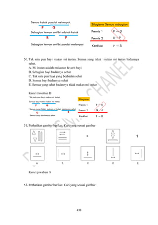439
50. Tak satu pun bayi makan mi instan. Semua yang tidak makan mi instan badannya
sehat.
A. Mi instan adalah makanan favorit bayi
B. Sebagian bayi badannya sehat
C. Tak satu pun bayi yang berbadan sehat
D. Semua bayi badannya sehat
E. Semua yang sehat badannya tidak makan mi instan
Kunci Jawaban D
51. Perhatikan gambar berikut. Cari yang sesuai gambar
Kunci jawaban B
52. Perhatikan gambar berikut. Cari yang sesuai gambar
 