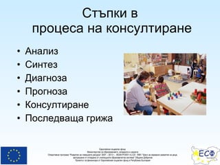 Стъпки в  процеса на консултиране Анализ Синтез Диагноза Прогноза Консултиране Последваща грижа 