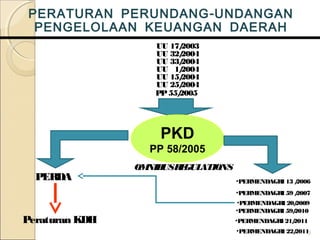 PERATURAN PERUNDANG - UNDANGAN
 PENGELOLAAN KEUANGAN DAERAH
                   UU 17/2003
                   UU 32/2004
                   UU 33/2004
                   UU 1/ 2004
                   UU 15/2004
                   UU 25/2004
                   PP 55/
                        2005




                    PKD
                  PP 58/2005
                OM USR GUL
                  NIB E ATIONS
  PERDA                          •PERMENDAGRI 13 /
                                                 2006
                                 •PERMENDAGRI 59 /
                                                 2007
                                 •PERMENDAGRI 20/2009
                                 •PERMENDAGRI 59/
                                                2010
Peraturan KDH                    •PERMENDAGRI 21/
                                                2011
                                 •PERMENDAGRI 22/
                                                20113
 