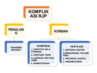 Compresi Rjp P3K dan Health talk PT SDI.pdf