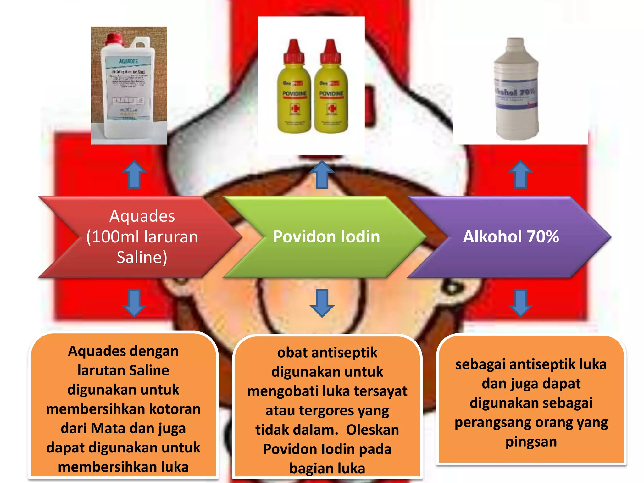 PERTOLONGAN PERTAMA PADA KECELAKAAN (P3K) | PPTX