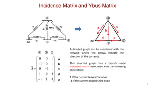 Ybus Examples P3_Kron.pptx