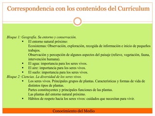 Correspondencia con los contenidos del Currículum

Bloque 1: Geografía. Su entorno y conservación.
 El entorno natural próximo:
Ecosistemas: Observación, exploración, recogida de información e inicio de pequeños
trabajos.
Observación y percepción de algunos aspectos del paisaje (relieve, vegetación, fauna,
intervención humana).
 El agua: importancia para los seres vivos.
 El aire: importancia para los seres vivos.
 El suelo: importancia para los seres vivos.
Bloque 2: Ciencias. La diversidad de los seres vivos.
 Los seres vivos. Principales grupos de plantas. Características y formas de vida de
distintos tipos de plantas.
Partes constituyentes y principales funciones de las plantas.
Las plantas del entorno natural próximo.
 Hábitos de respeto hacia los seres vivos: cuidados que necesitan para vivir.

Conocimiento del Medio

 