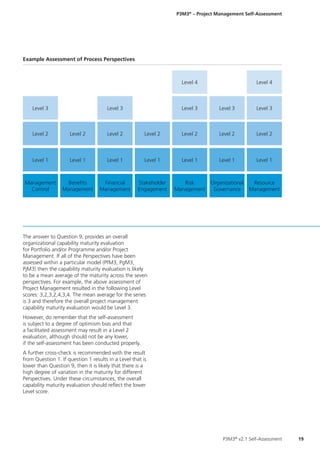 P3 m3 self_assess_project | PDF