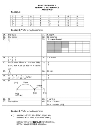 PRACTICE PAPER 7
PRIMARY 3 MATHEMATICS
Answer Key
Section A:
1. 4 6. 3 11. 2 16. 3
2. 2 7. 4 12. 1 17. 4
3. 4 8. 1 13. 2 18. 4
4. 4 9. 1 14. 1 19. 3
5. 4 10. 2 15. 2 20. 3
Section B: *Refer to marking scheme.
21. 8 kg 60 g 31. 6.05 pm
22. 6 hr 55 min 32. 32 peaches
23.
3
2 33. 18 boxes shaded
24.
6
5
,
9
4
,
3
1 34. 2 h 10 min
25. 2 h 37 min – 55 min = 1 h 42 min (M1)
1 h 42 min + 2 h 37 min = 4 h 19 min
(A1)
35.
3
1
26.
12
1 36. 90 min
27.
12
12
-
12
5
-
12
5
=
12
2
=
6
1
(M1A1)
37.
7
3
28. $9 38.
29. 16 39. 1 kg 15 g
30. 2 km 400 m 40. $3 = 12 tickets
$9 = 18 tickets (M2)
Section C: *Refer to marking scheme.
41) $6069.45 - $3125.95 = $2943.50 (M1A1)
$6069.45 + $3125.95 = $9195.40 (M1A1)
(a) Siew Min saved $2943.50 more than Selvi.
(b) They saved $9195.40 altogether.
10 min
Ans:
5.35 (A1)
6.00 6.10
25min(M1)
 