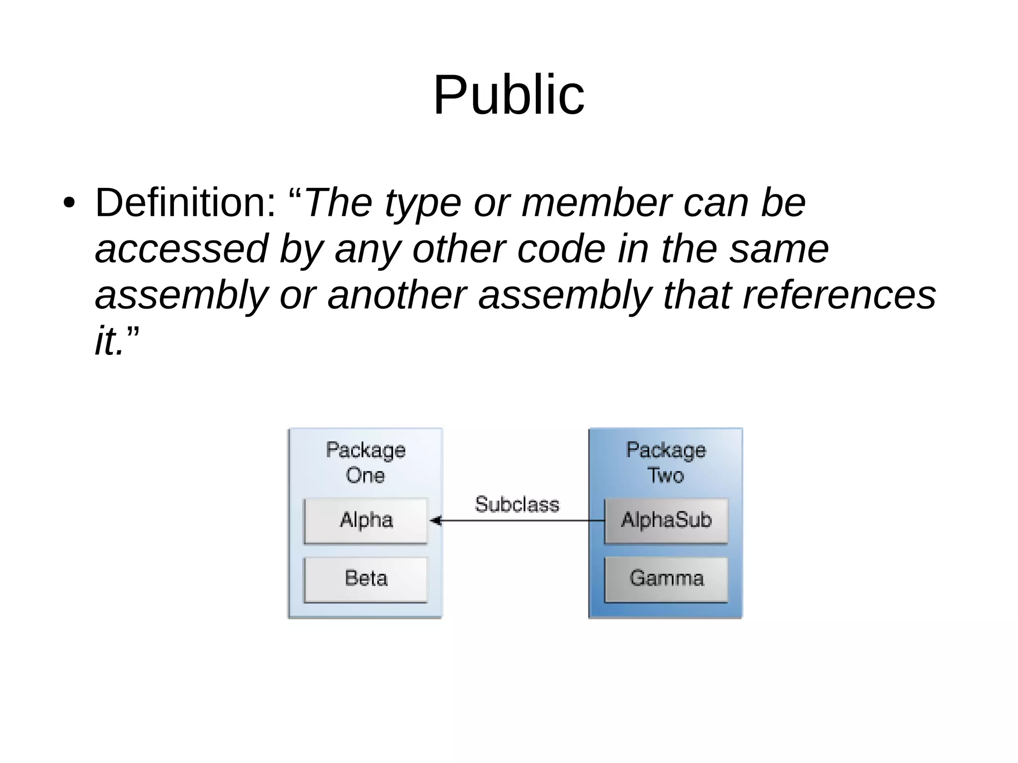 Public
● Definition: “The type or member can be
accessed by any other code in the same
assembly or another assembly that references
it.”
 