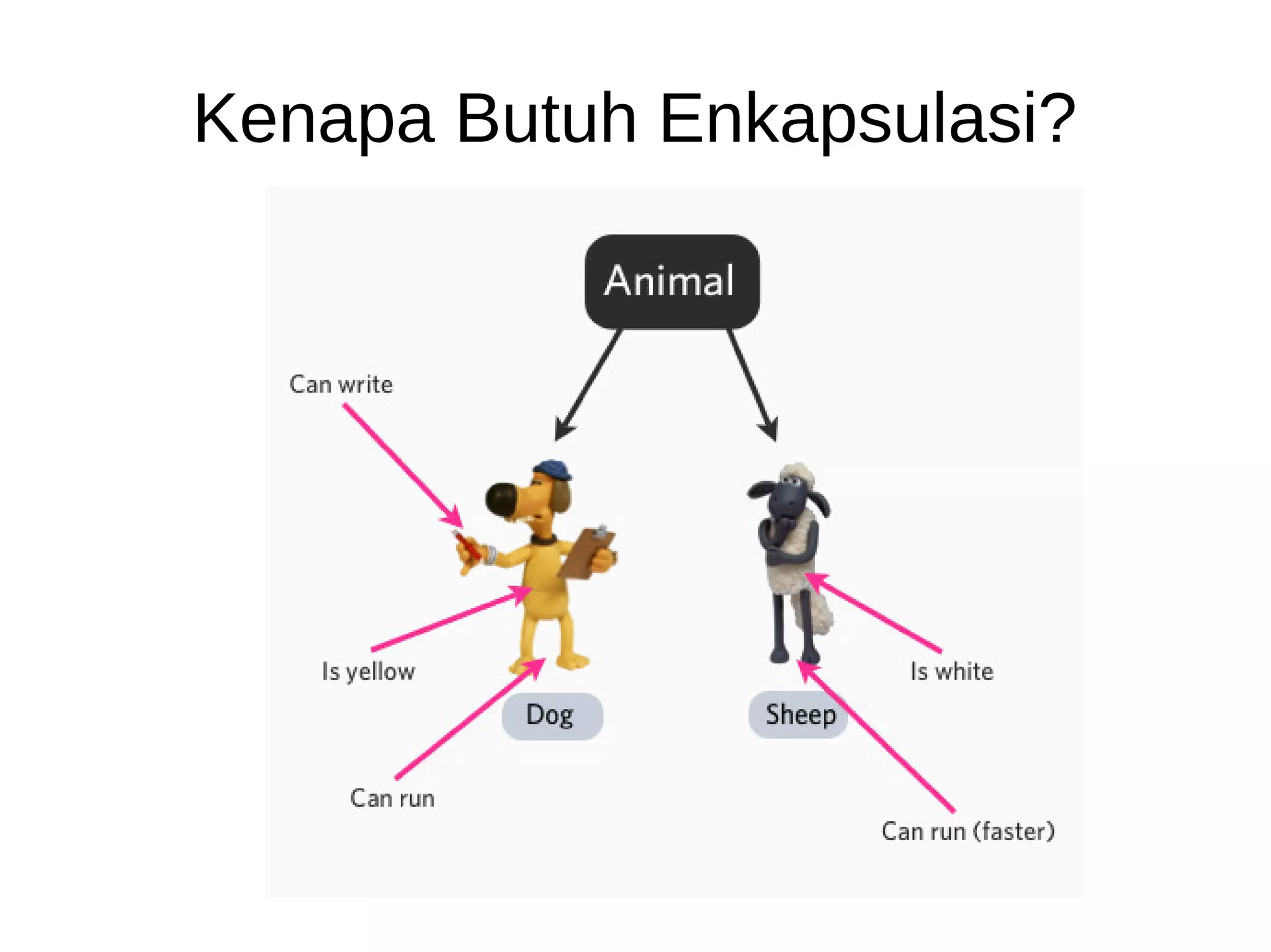 Kenapa Butuh Enkapsulasi?
 