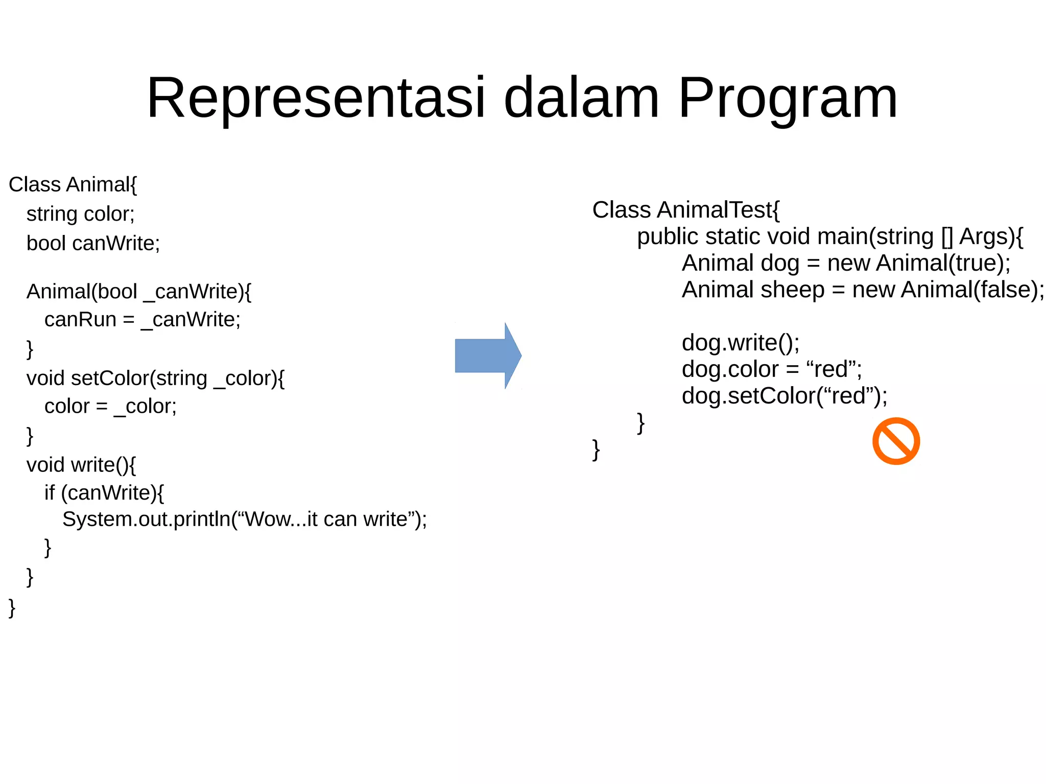 Representasi dalam Program
Class Animal{
string color;
bool canWrite;
Animal(bool _canWrite){
canRun = _canWrite;
}
void setColor(string _color){
color = _color;
}
void write(){
if (canWrite){
System.out.println(“Wow...it can write”);
}
}
}
Class AnimalTest{
public static void main(string [] Args){
Animal dog = new Animal(true);
Animal sheep = new Animal(false);
dog.write();
dog.color = “red”;
dog.setColor(“red”);
}
}
 