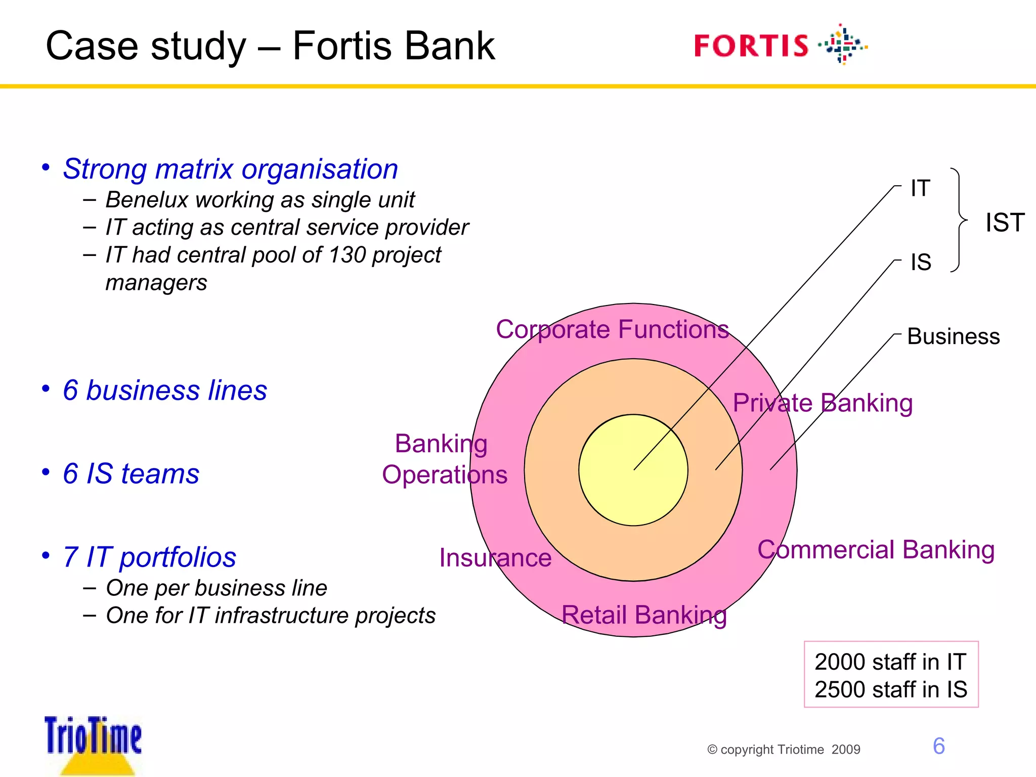 Case study – Fortis Bank Strong matrix organisation Benelux working as single unit IT acting as central service provider IT had central pool of 130 project managers 6 business lines 6 IS teams 7 IT portfolios  One per business line One for IT infrastructure projects Retail Banking Commercial Banking Private Banking Insurance Banking  Operations Corporate Functions IST 2000 staff in IT 2500 staff in IS Business IS IT 