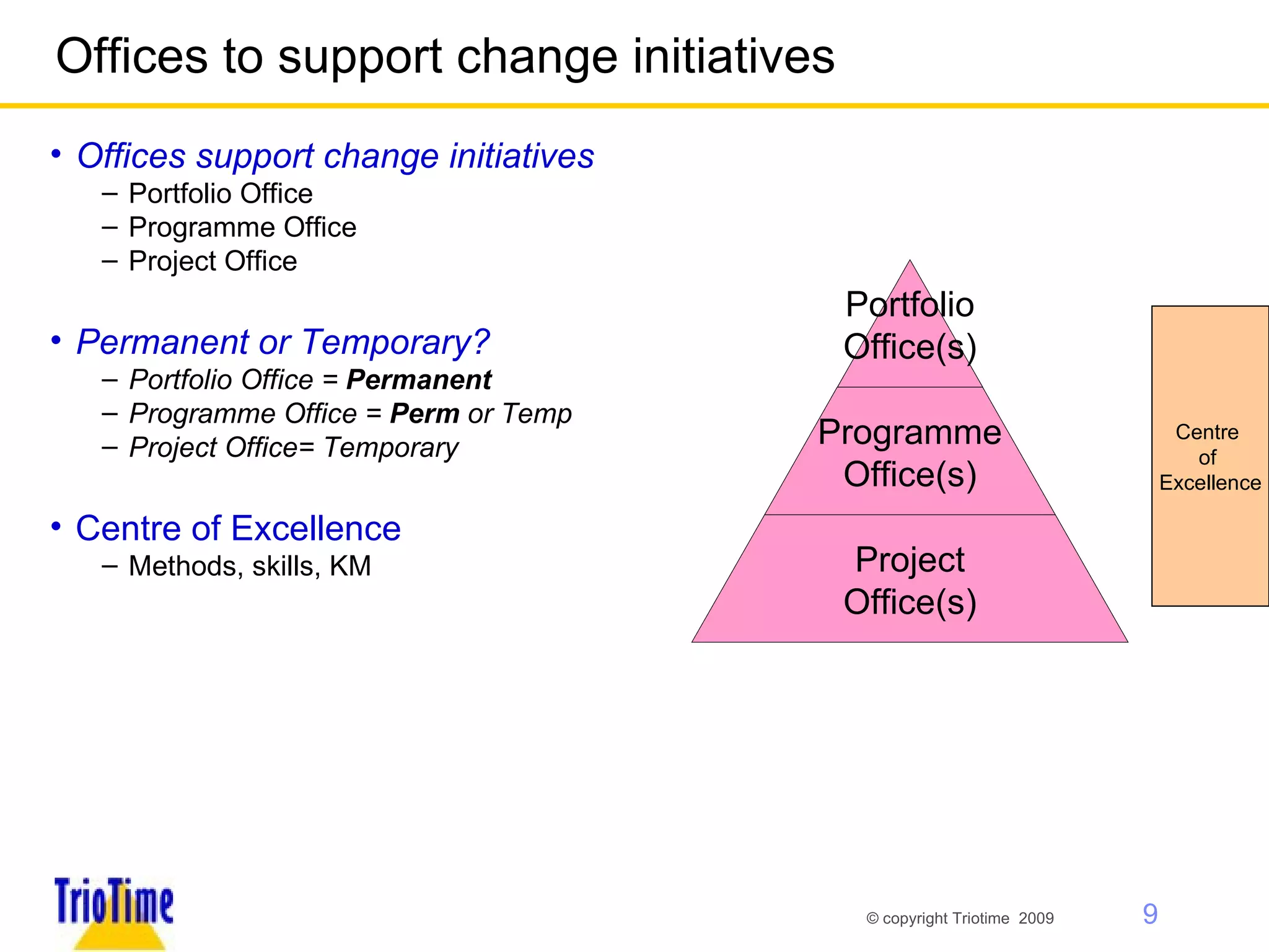 Offices to support change initiatives Offices support change initiatives Portfolio Office Programme Office  Project Office Permanent or Temporary? Portfolio Office =  Permanent Programme Office =  Perm  or Temp Project Office= Temporary Centre of Excellence Methods, skills, KM Centre  of  Excellence Portfolio Office(s) Programme Office(s) Project Office(s) 