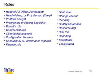 Roles Head of P3 Office (Permanent) Head of Prog. or Proj. Bureau (Temp) Portfolio Analyst Programme or Project Specialist Benefits role Commercial role Communications role Configuration librarian Consultancy & Performance mgt role Finance role Issue role  Change control Planning Quality assurance Resource mgt Risk role Reporting Secretariat Tools expert 