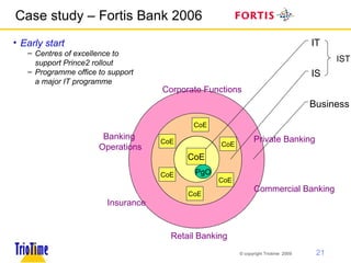 Case study – Fortis Bank 2006 Early start Centres of excellence to support Prince2 rollout Programme office to support a major IT programme Retail Banking Commercial Banking Private Banking Insurance Banking  Operations Corporate Functions CoE CoE CoE CoE PgO IST Business IS IT CoE CoE CoE 