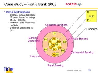 Case study – Fortis Bank 2008 Some centralisation Central Portfolio Office for IT (consolidated reporting of 500+ projects) Portfolio Office for each IT portfolio Centre of Excellence for IST CoE Retail Banking Commercial Banking Private Banking Insurance Banking  Operations Corporate Functions PfO PfO PfO PfO PfO PfO CoE CoE CoE CoE CoE Business IS IT PfO CoE PfO CoE 