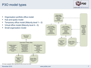 P3O - a standard for PMO modelling | PPT