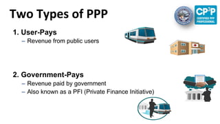 Public-Private Partnerships Overview - P3 - PPP - By Liza Wisner | PDF