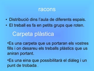 racons Distribució dins l’aula de diferents espais. El treball es fa en petits grups que roten. Carpeta plàstica Es una carpeta que us portaran els vostres fills i on desareu els treballs plàstics que us aniran portant.  Es una eina que possibilitarà el diàleg i un punt de trobada  . 