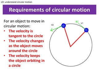 Requirements of circular motion
For an object to move in
circular motion:
• The velocity is
tangent to the circle
• The velocity changes
as the object moves
around the circle
• The velocity keeps
the object orbiting in
a circle
LO: understand circular motion
 