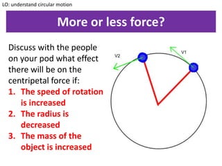 More or less force?
Discuss with the people
on your pod what effect
there will be on the
centripetal force if:
1. The speed of rotation
is increased
2. The radius is
decreased
3. The mass of the
object is increased
LO: understand circular motion
 