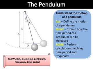 KEYWORDS: oscillating, pendulum,
Frequency, time period
Understand the motion
of a pendulum
ALL – Define the motion
of a pendulum
MOST – Explain how the
time period of a
pendulum can be
increased
SOME – Perform
calculations involving
time period and
frequency
 
