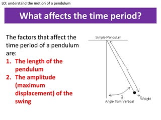 What affects the time period?
The factors that affect the
time period of a pendulum
are:
1. The length of the
pendulum
2. The amplitude
(maximum
displacement) of the
swing
LO: understand the motion of a pendulum
 