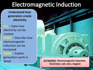 KEYWORDS: Electromagnetic induction,
Generator, coil, wire, magnet
Understand how
generators create
electricity
ALL – State how
electricity can be
created
MOST – Describe how
electromagnetic
induction can be
increased
SOME – Explain
generators work in
detail
 