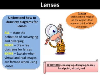KEYWORDS: converging, diverging, lenses,
Focal point, virtual, real
Understand how to
draw ray diagrams for
lenses
ALL – state the
definition of converging
and diverging
MOST – Draw ray
diagrams for lenses
SOME – Explain when
virtual and real images
are formed when using
lenses
Starter
Make a mind map of
all the objects that
you can think of that
use lenses!
 
