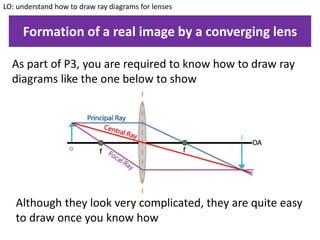 Formation of a real image by a converging lens
LO: understand how to draw ray diagrams for lenses
As part of P3, you are required to know how to draw ray
diagrams like the one below to show
Although they look very complicated, they are quite easy
to draw once you know how
 