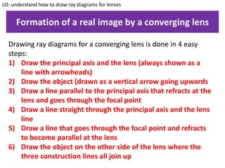 Formation of a real image by a converging lens
LO: understand how to draw ray diagrams for lenses
Drawing ray diagrams for a converging lens is done in 4 easy
steps:
1) Draw the principal axis and the lens (always shown as a
line with arrowheads)
2) Draw the object (drawn as a vertical arrow going upwards
3) Draw a line parallel to the principal axis that refracts at the
lens and goes through the focal point
4) Draw a line straight through the principal axis and the lens
line
5) Draw a line that goes through the focal point and refracts
to become parallel at the lens
6) Draw the object on the other side of the lens where the
three construction lines all join up
 