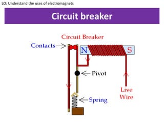 Circuit breaker
LO: Understand the uses of electromagnets
 