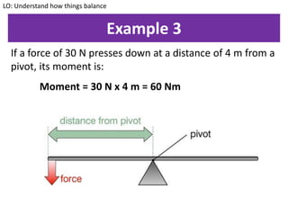 Example 3
If a force of 30 N presses down at a distance of 4 m from a
pivot, its moment is:
Moment = 30 N x 4 m = 60 Nm
LO: Understand how things balance
 
