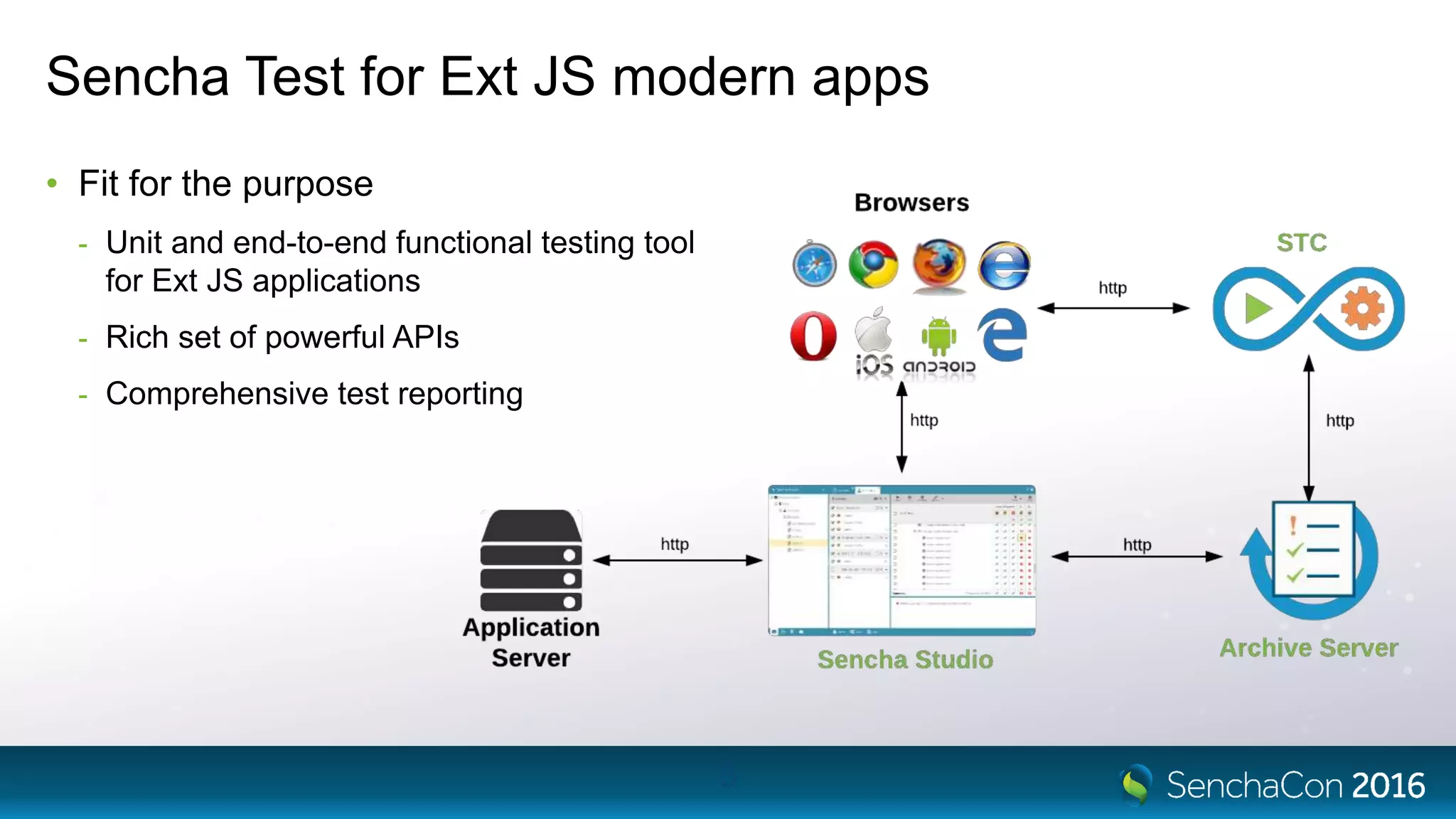 Sencha Test for Ext JS modern apps
• Fit for the purpose
- Unit and end-to-end functional testing tool
for Ext JS applications
- Rich set of powerful APIs
- Comprehensive test reporting
5
 