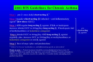 2003 BTS Guidelines for Chronic Asthma prn short-acting  2  agonist Step 1   prn (< once daily)  short-acting    2 * Step 2   regular  short-acting    2   inhaled + anti-inflammatory agent* ( low-dose  GCC)   Step 3  ADD regular  long-acting    2  agonist. If fails or inadequate increase inhaled GCC to 800  g/day± long-acting    2 . If inadequate trial of methylxanthines or  leukotriene antagonist Step 4  Inhaled GCC to 800  g/day AND   long-acting    2  agonist regularly, plus: increase GCC to 2000  g/day or methylxanthines or  leukotriene antagonist  or oral    2  agonist Step 5   Best of step 4 plus oral prednisolone *  ‘reliever’ or ‘rescue’ medication vs. anti-inflammatory agents as ‘preventers’ Points to note:   1 .  Patient treatment should be reviewed/adjusted at least every 3-6 months. 2. Step down rapidly from high dose oral steroids if PEFR responds promptly i.e. within a few days, otherwise need to be stable for 1-3 months before attempting more gradual step down. 
