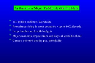 Asthma is a Major Public Health Problem 150 million sufferers Worldwide Prevalence rising in most countries - up to 50%/decade Large burden on health budgets Major economic impact from lost days at work & school Causes 100,000 deaths p.a. Worldwide 