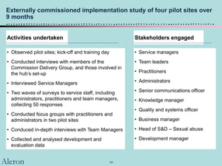Aleron
Externally commissioned implementation study of four pilot sites over
9 months
14
Activities undertaken
• Observed pilot sites; kick-off and training day
• Conducted interviews with members of the
Commission Delivery Group, and those involved in
the hub’s set-up
• Interviewed Service Managers
• Two waves of surveys to service staff, including
administrators, practitioners and team managers,
collecting 50 responses
• Conducted focus groups with practitioners and
administrators in two pilot sites
• Conduced in-depth interviews with Team Managers
• Collected and analysed development and
evaluation data
Stakeholders engaged
• Service managers
• Team leaders
• Practitioners
• Administrators
• Senior communications officer
• Knowledge manager
• Quality and systems officer
• Business manager
• Head of S&D – Sexual abuse
• Development manager
 