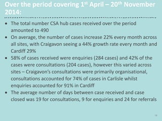 Over the period covering 1st April – 20th November
2014:
 The total number CSA hub cases received over the period
amounted to 490
 On average, the number of cases increase 22% every month across
all sites, with Craigavon seeing a 44% growth rate every month and
Cardiff 29%
 58% of cases received were enquiries (284 cases) and 42% of the
cases were consultations (204 cases), however this varied across
sites – Craigavon’s consultations were primarily organisational,
consultations accounted for 74% of cases in Carlisle whilst
enquiries accounted for 91% in Cardiff
 The average number of days between case received and case
closed was 19 for consultations, 9 for enquiries and 24 for referrals
18
 